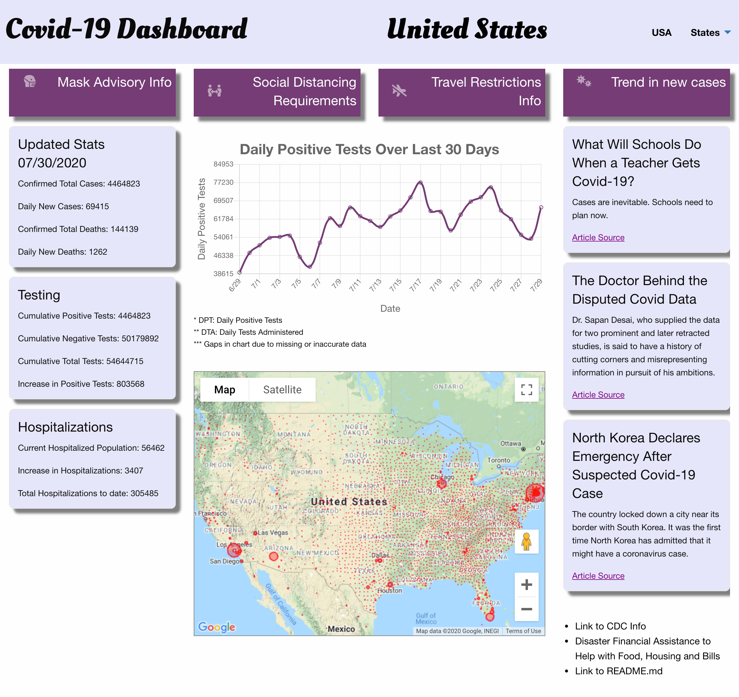 Image of the Covid-19 Dashboard page.