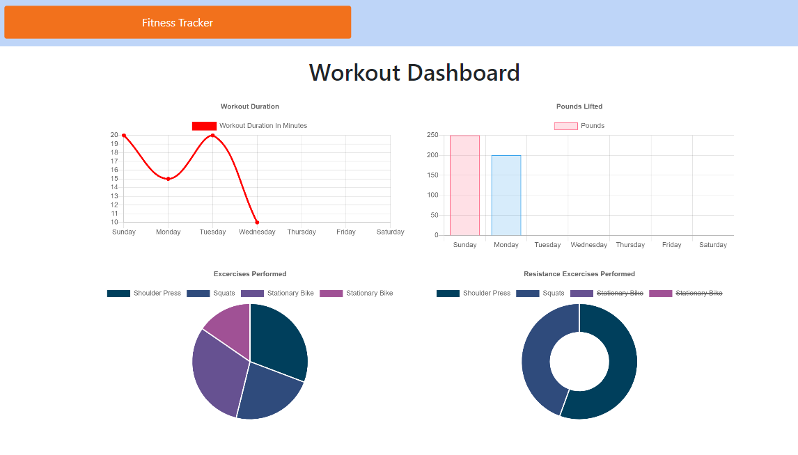 Screenshot of the Fitness Tracker.